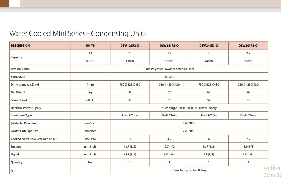 Blue Star Water Cooled Mini-Series - Condensing Units